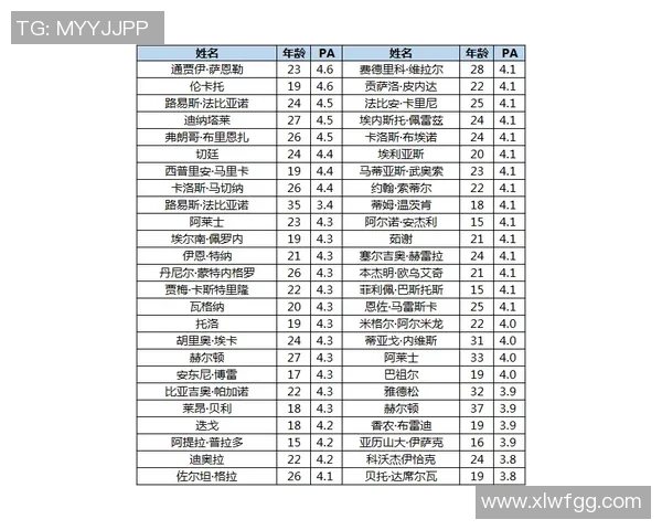 如何解读足球球星卡的数值体系与评分标准