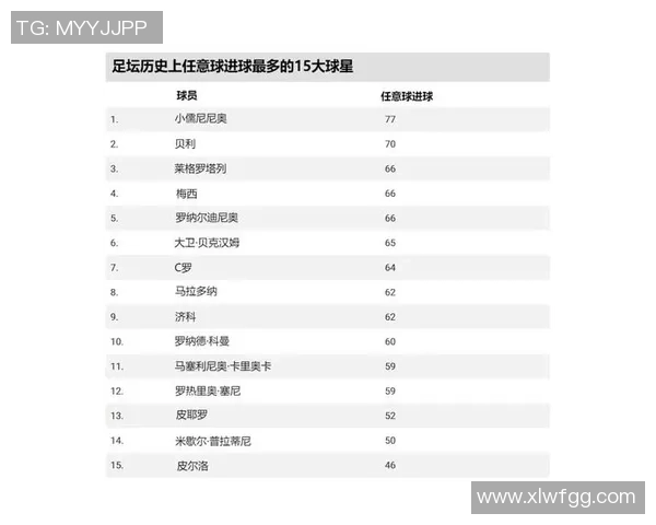 足球90号球星盘点：历史与当代的传奇人物与风采